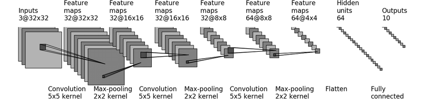 Structure-of-CIFAR10-quick-model
